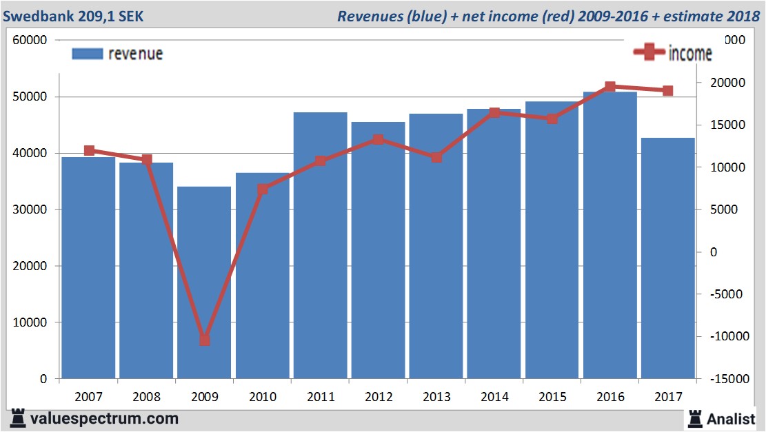 Equity Research