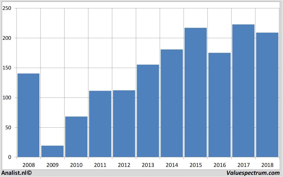 Equity Research swedbank