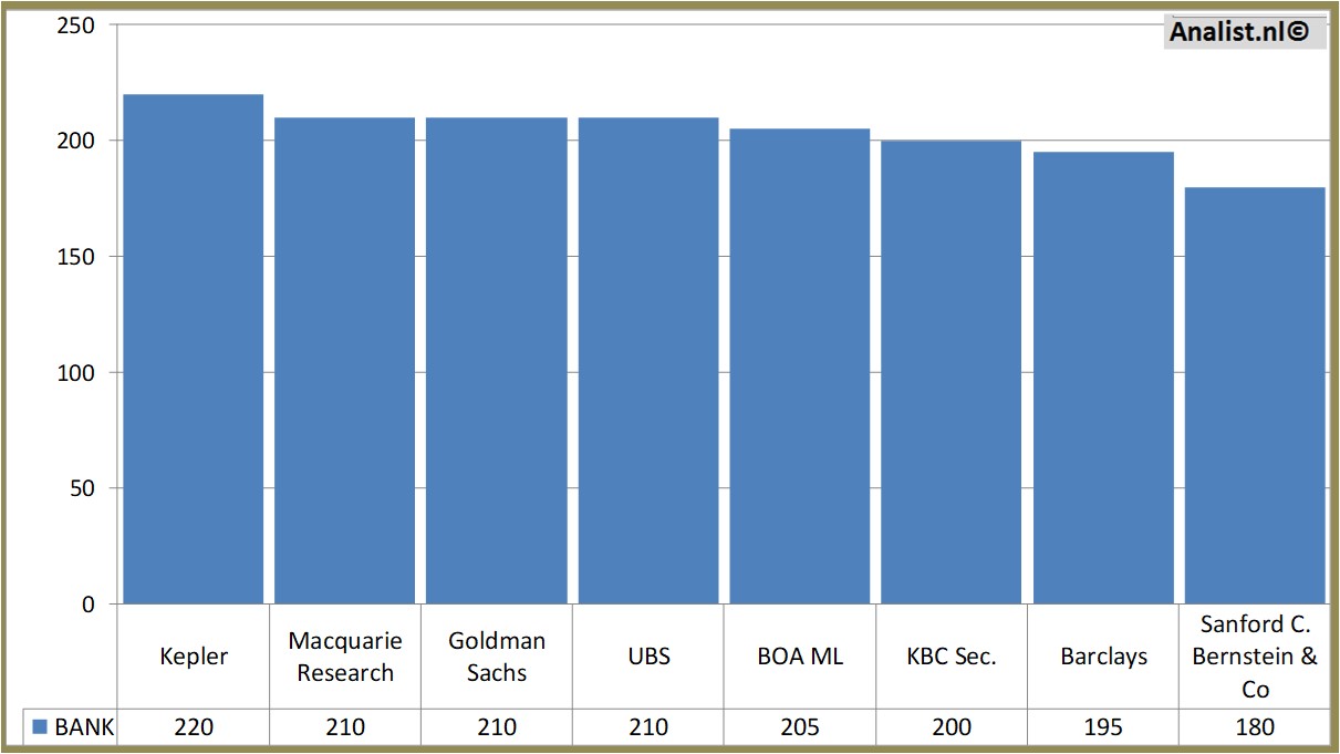 Fundamentale Analysen