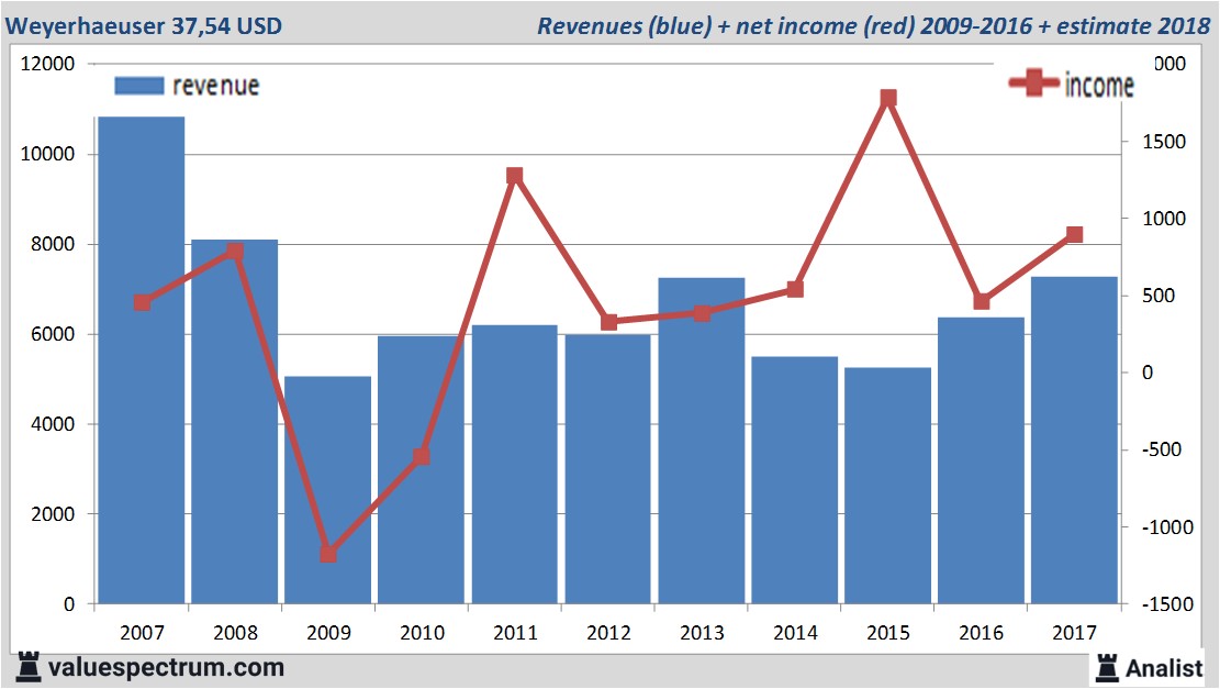 Equity Research