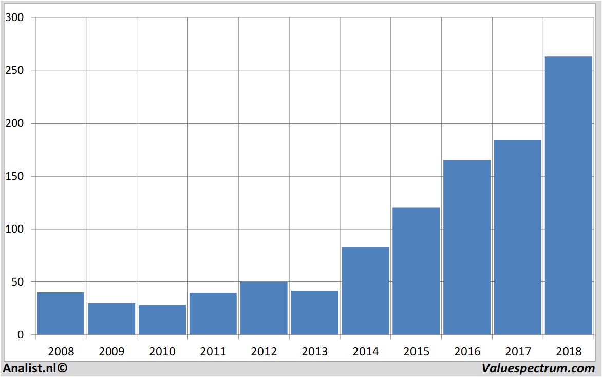 Aktienanalysen xing