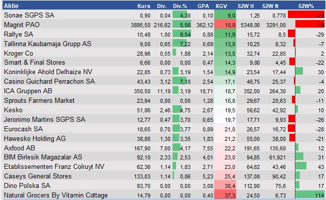 Equity Research