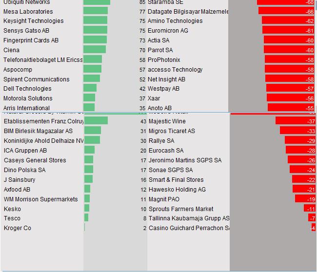 Fundamentale Analysen