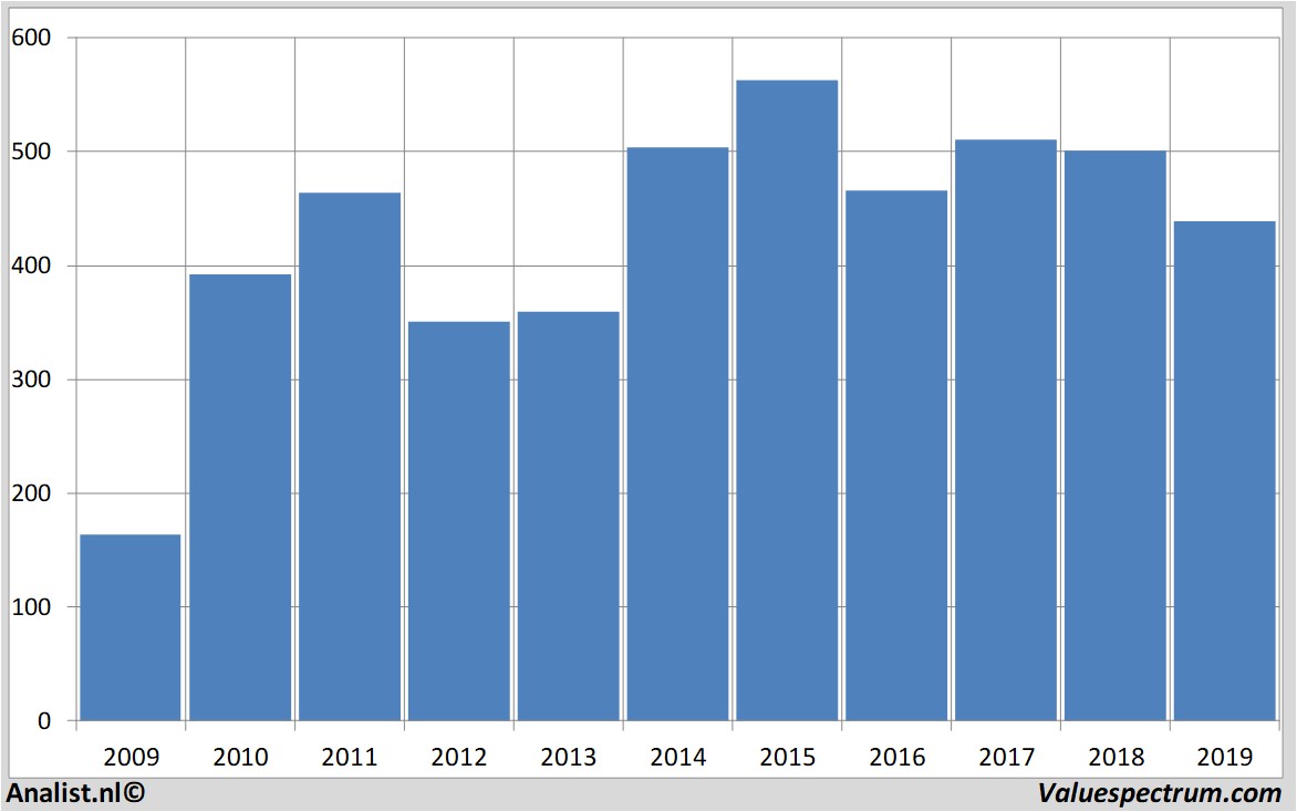 Aktienanalysen aviva