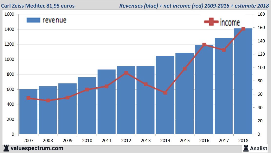 Equity Research