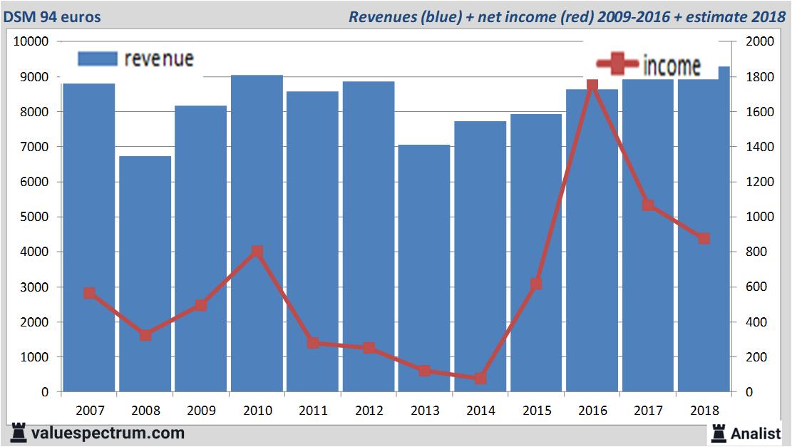 Equity Research