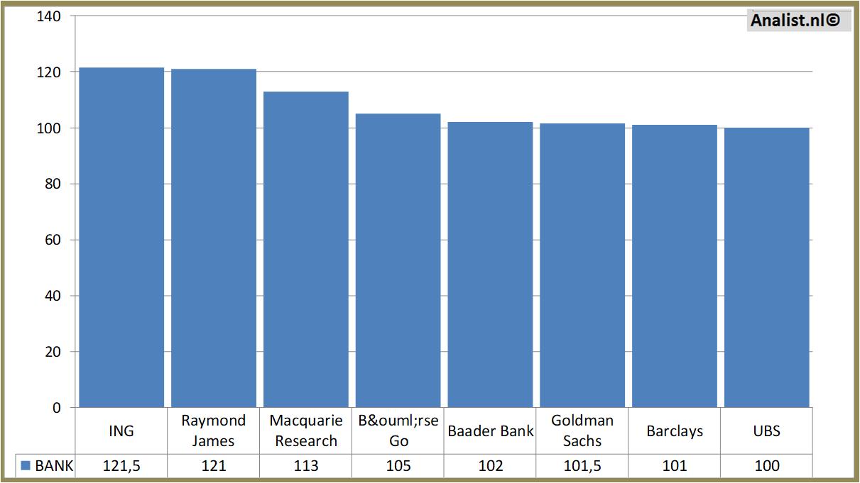 Equity Research