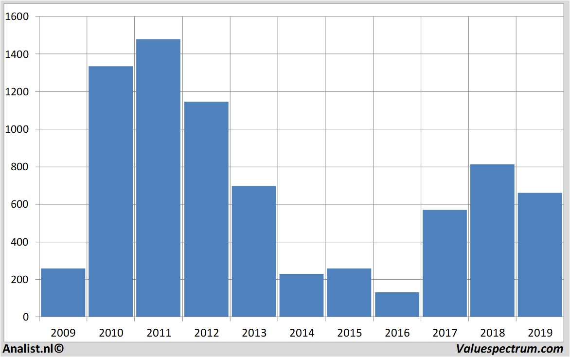 Aktienanalysen kazminerals