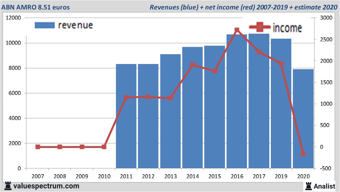 fundamantele data