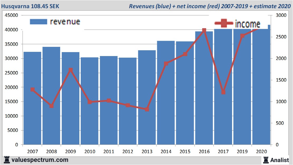 fundamantele data