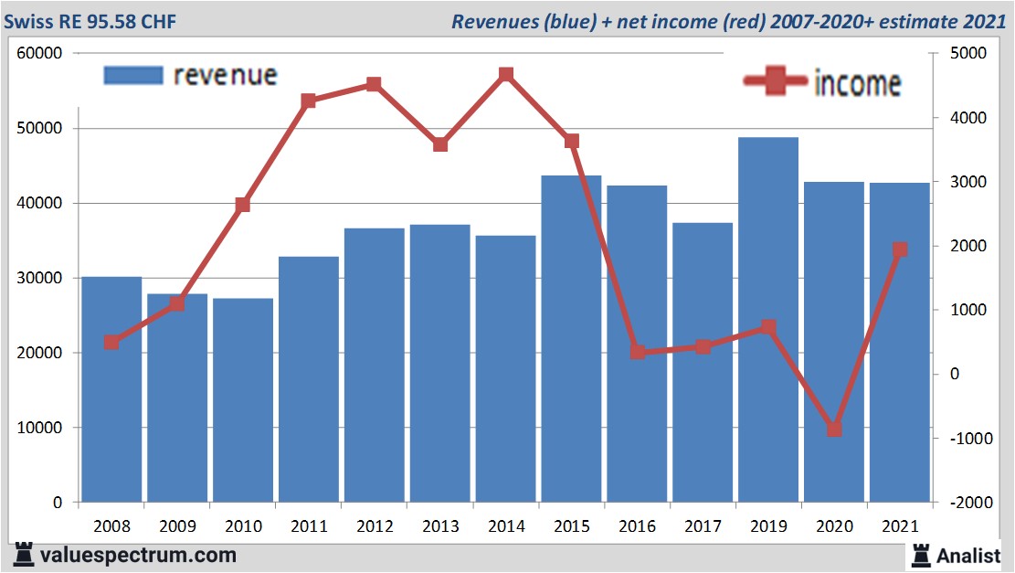 financi&amp;amp;amp;amp;euml;le analyse