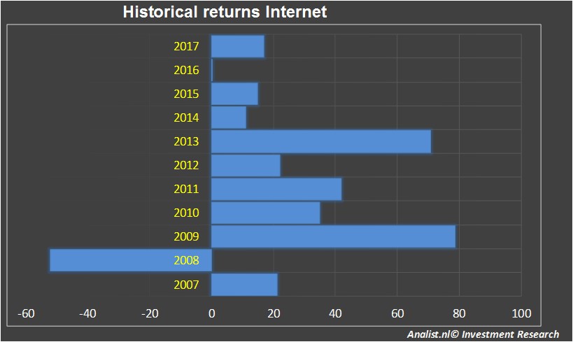 financiele analyse