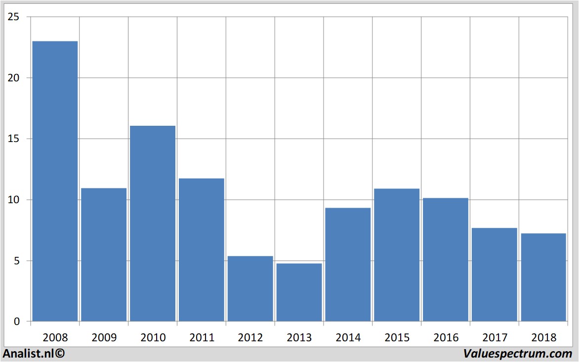 Aktienanalysen euronav