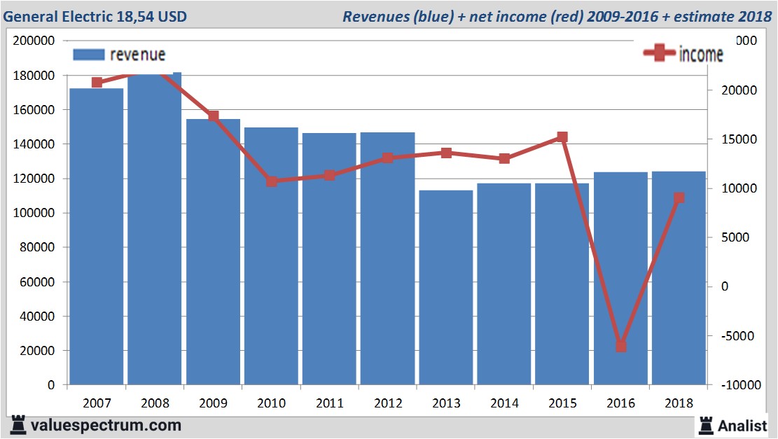 Equity Research