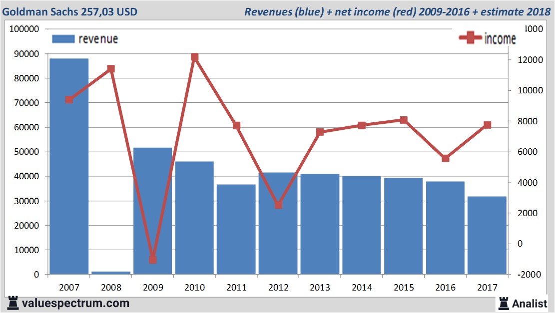 Equity Research