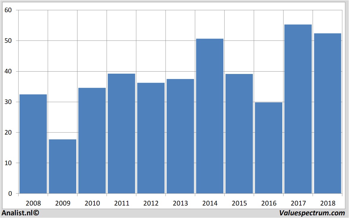 Equity Research halliburton