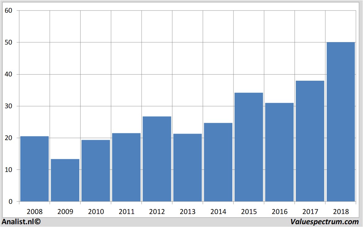 Equity Research intel