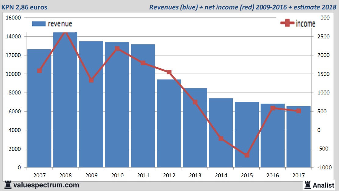 Equity Research