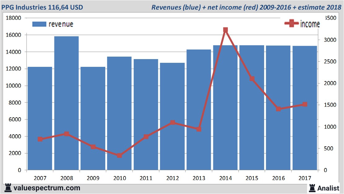 Equity Research