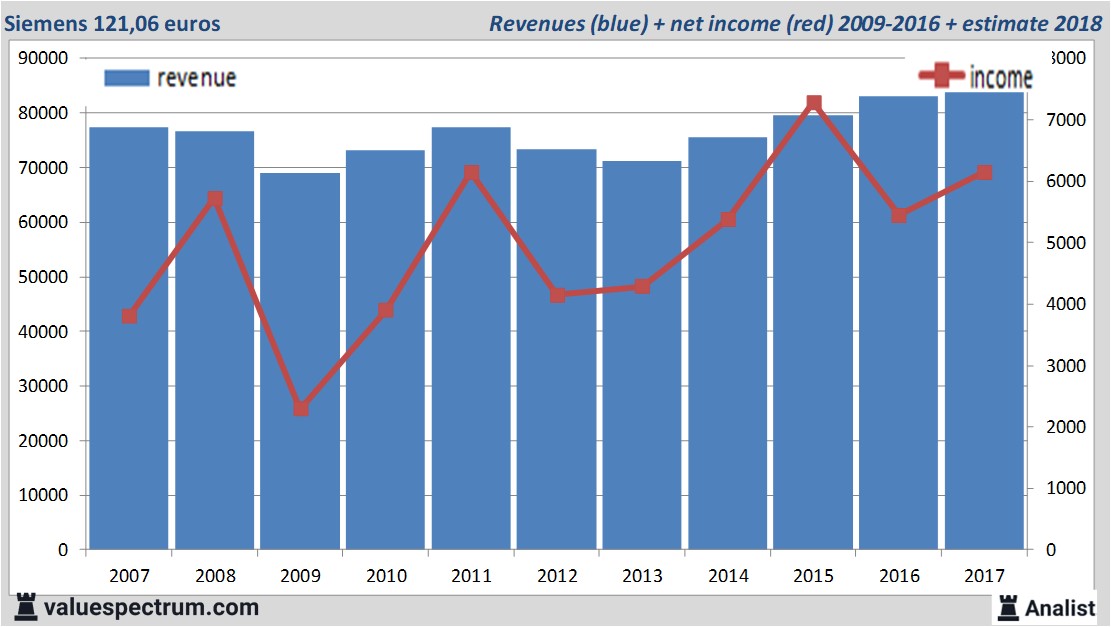 Equity Research