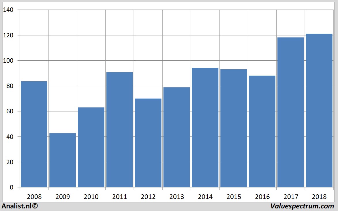 Equity Research siemens