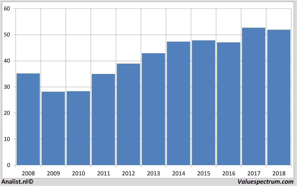 Aktienanalysen verizoncommunications