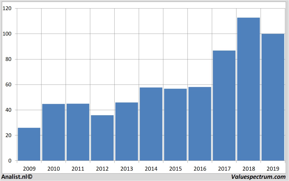 Equity Research jpmorganchase