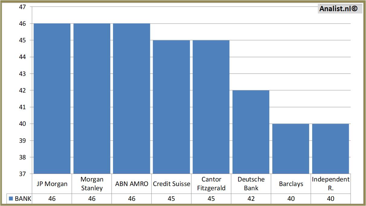 Equity Research