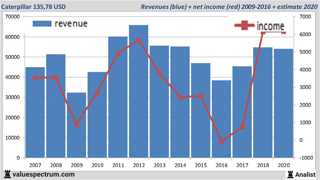 Equity Research