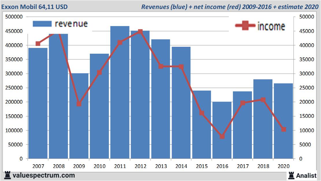 Equity Research