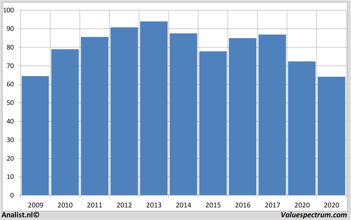 Equity Research exxonmobil