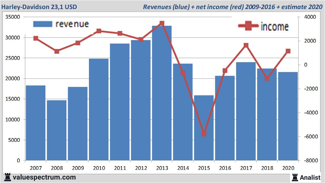 Equity Research