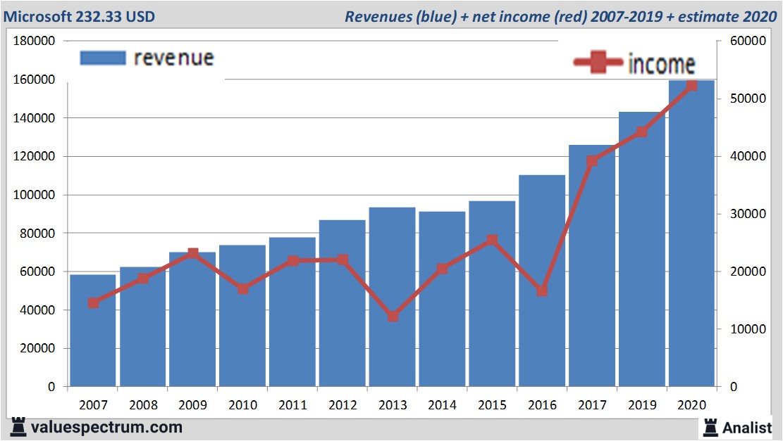 fundamantele data