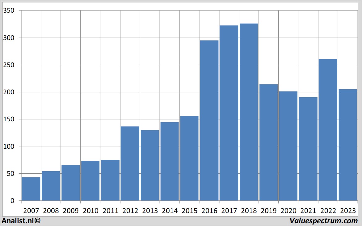 Equity Research boeing