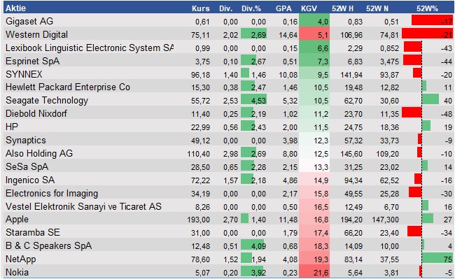 Equity Research