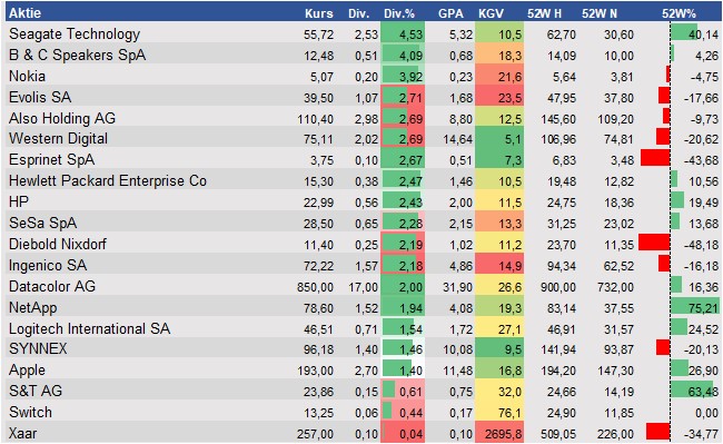 Equity Research