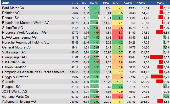 Aktienanalysen