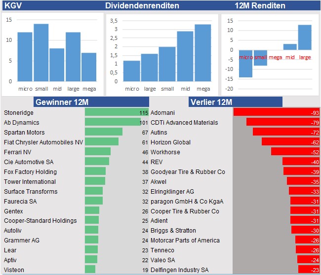 Aktienanalysen