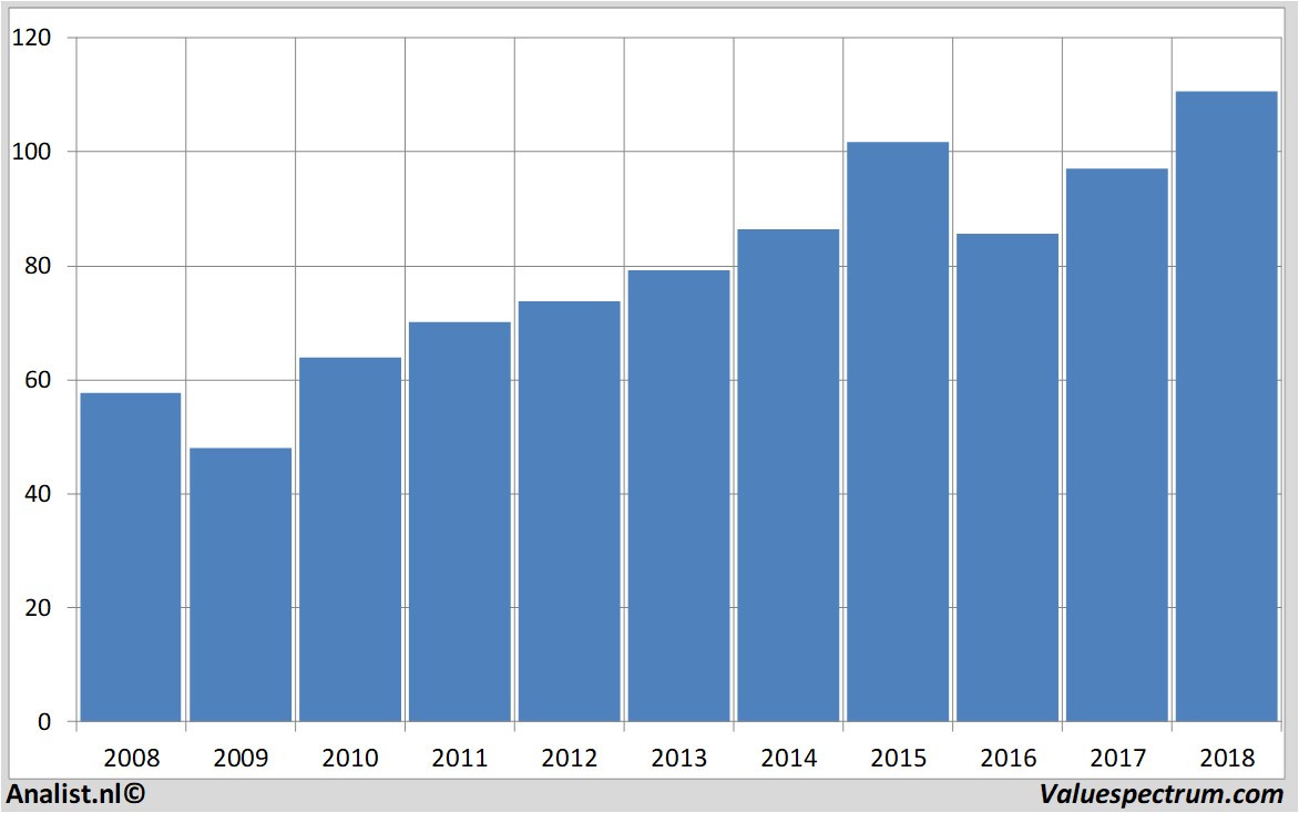 Equity Research airliquide