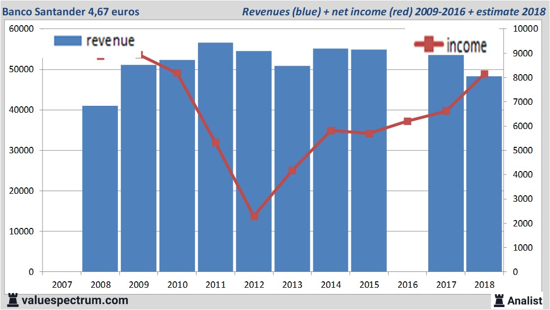 Equity Research