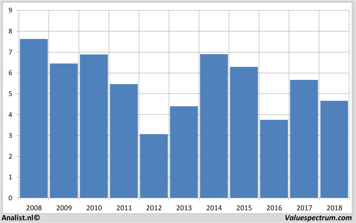 Equity Research bancosantander