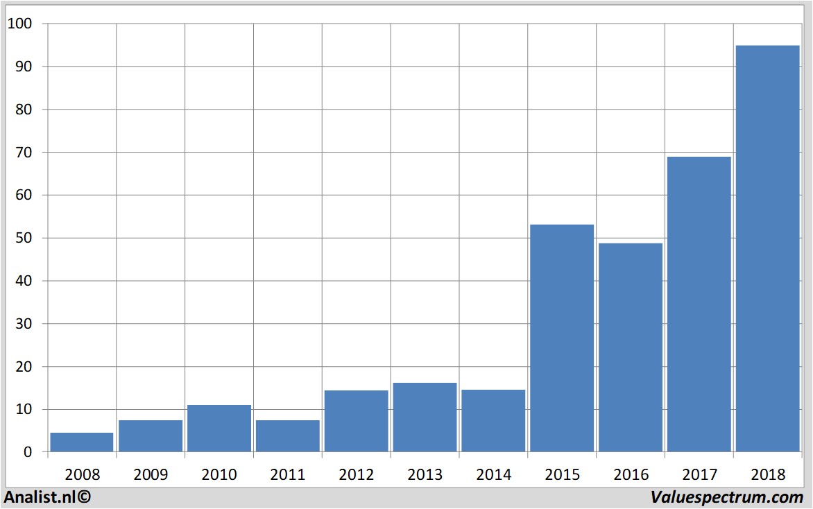 Aktienanalysen galapagos