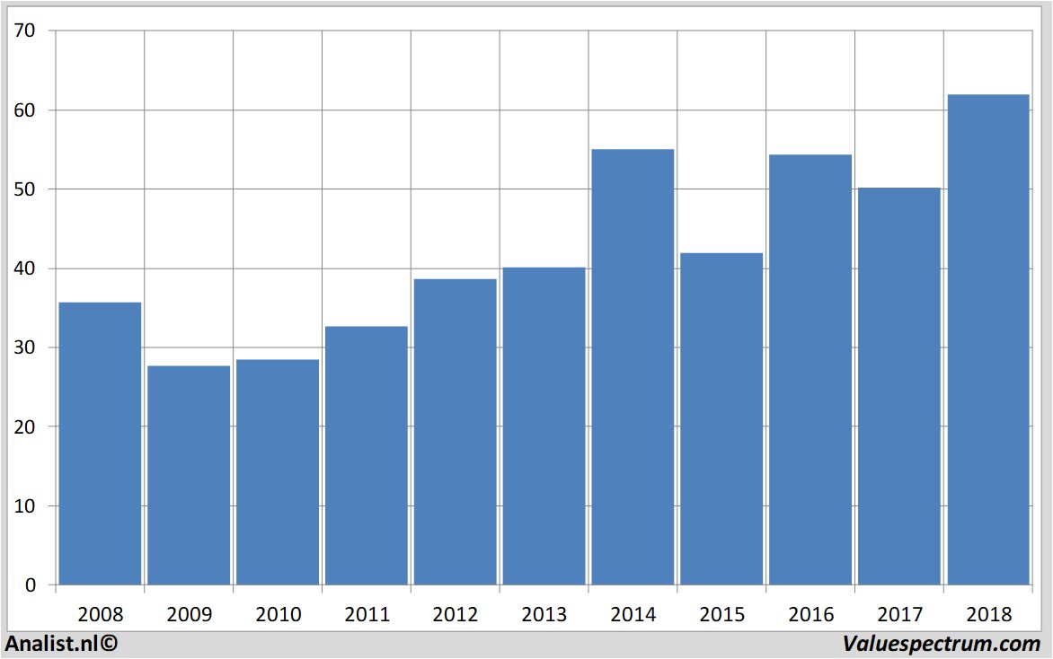 Aktienanalysen garmin