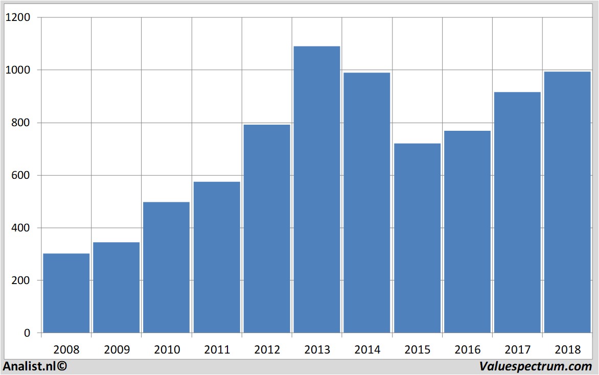 Equity Research rolls-royce