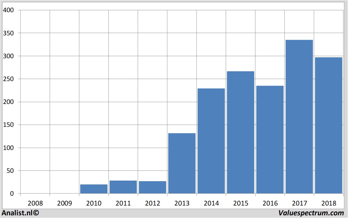 Aktienanalysen teslamotors