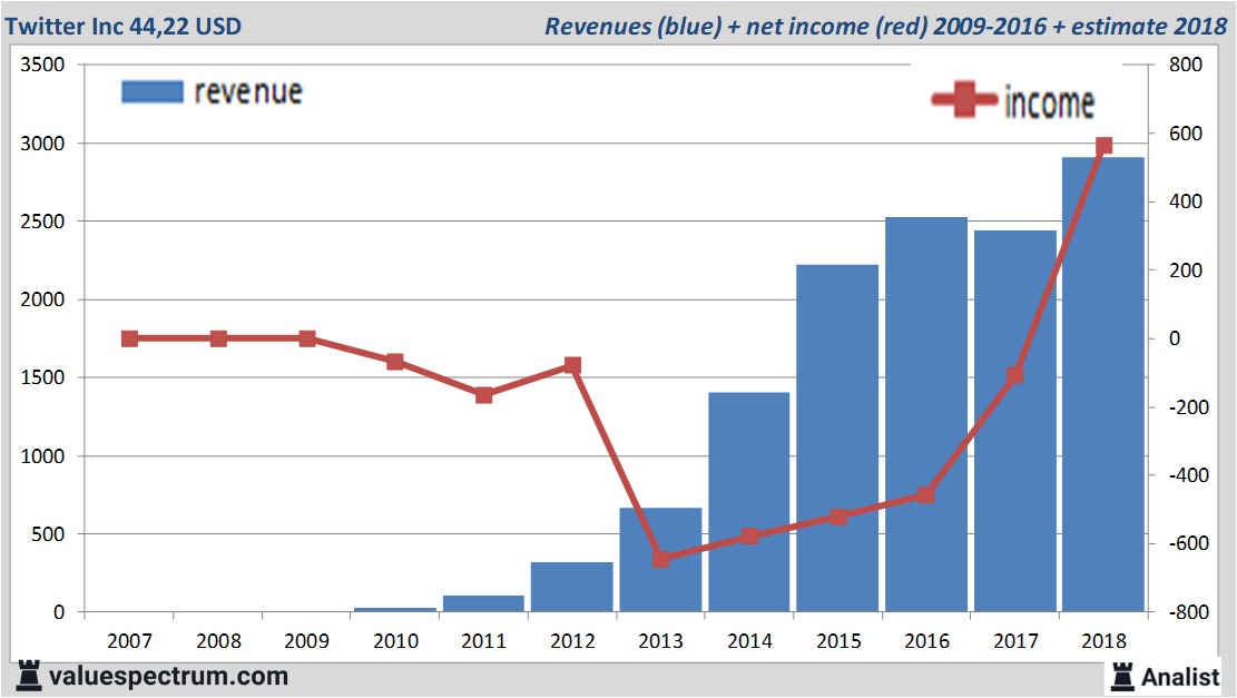 Equity Research