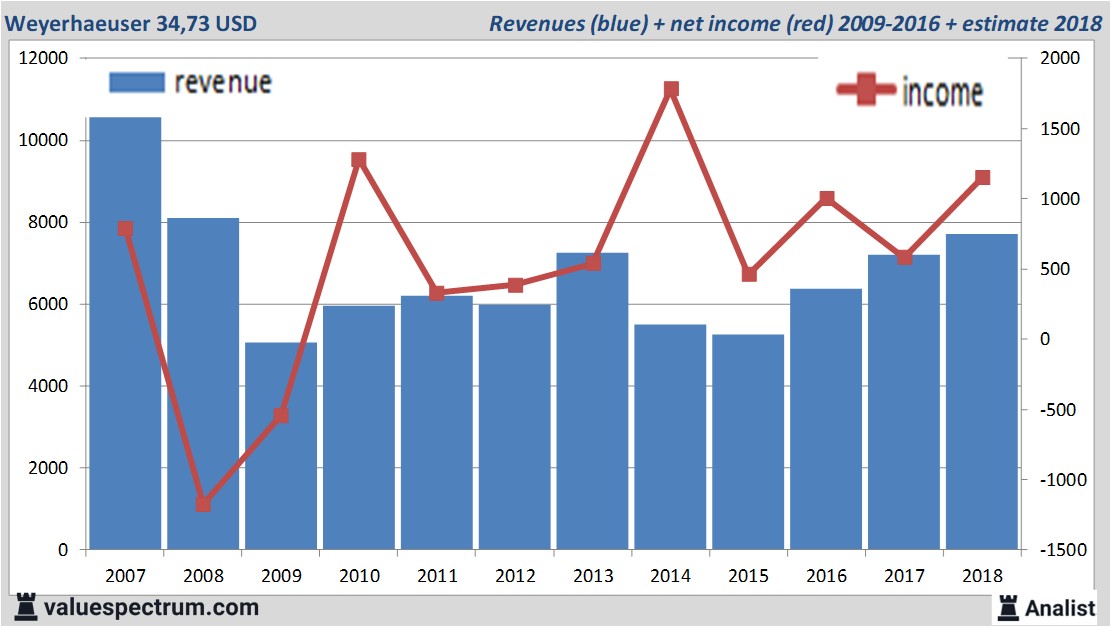 Equity Research