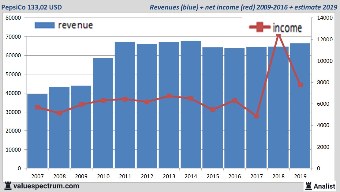 Equity Research