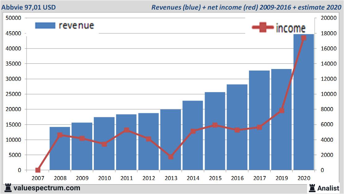 fundamantele data