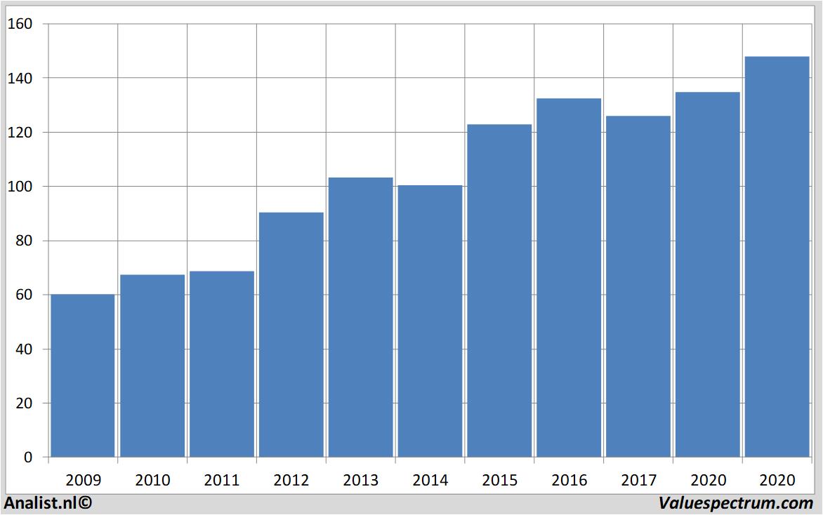 Aktienanalysen johnson&johnson